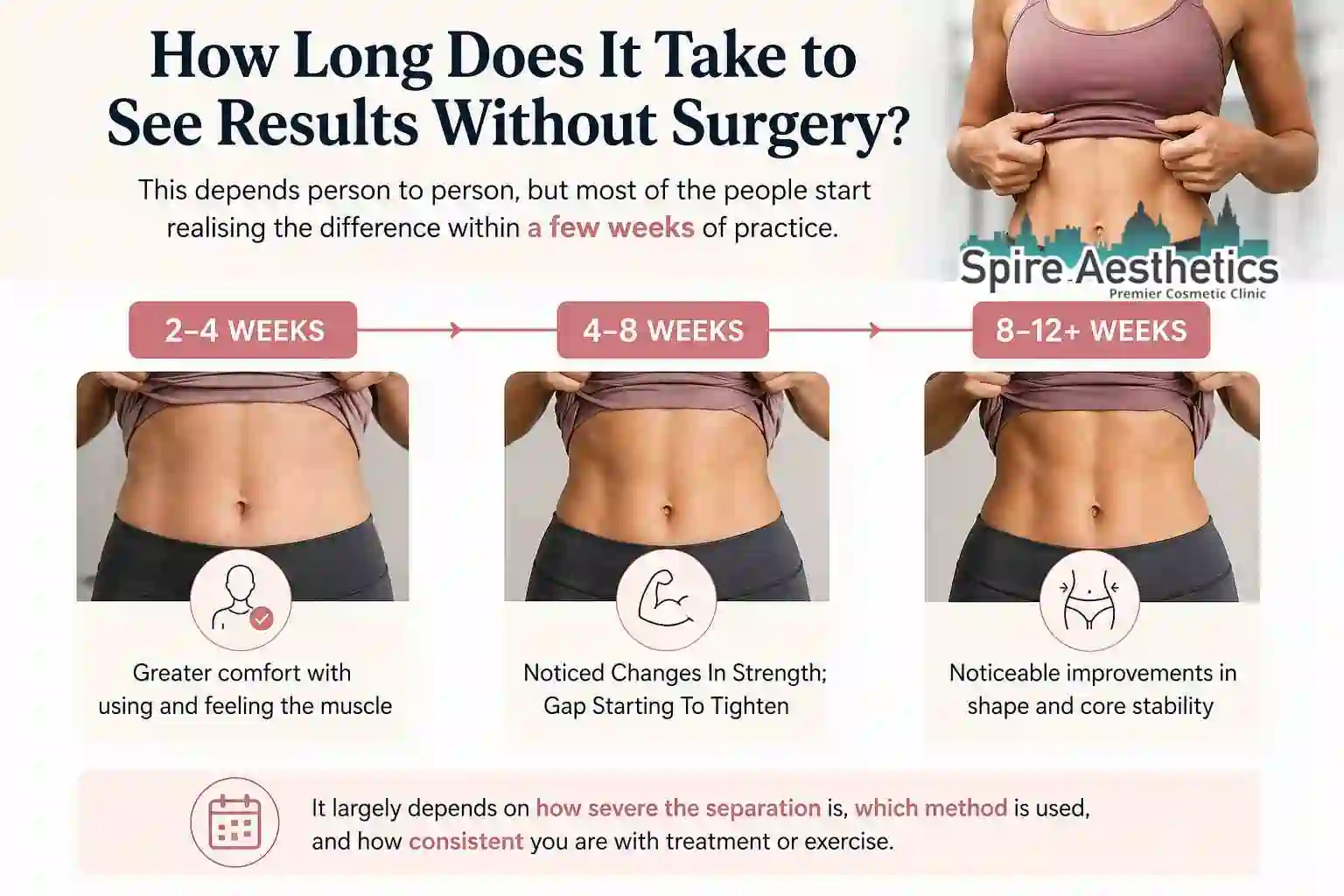 How Long Does It Take to See Results Without Surgery Wallingford?